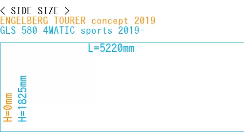 #ENGELBERG TOURER concept 2019 + GLS 580 4MATIC sports 2019-